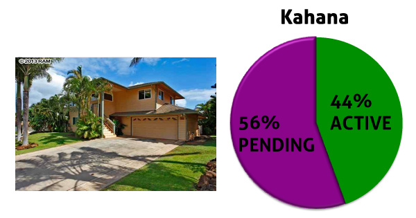 kahana pending home sales chart