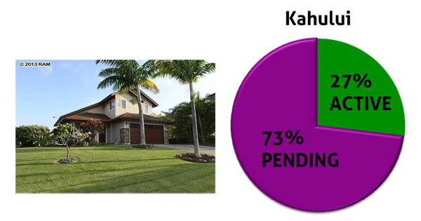 kahului pending home sales chart