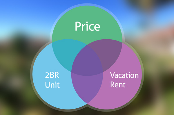 There are very few vacation rentable condos for sale in Kihei that have 2 bedrooms and are priced under $500k