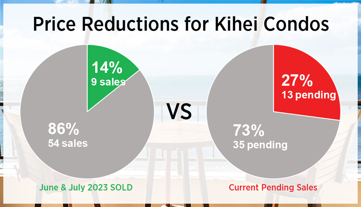 kihei condo chart